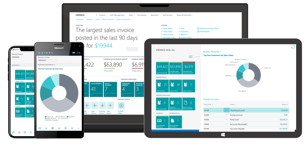 Microsoft Dynamics 365 Business Central on Cloud