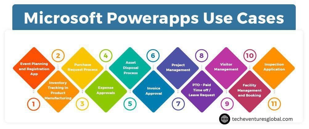 powerapps-examples